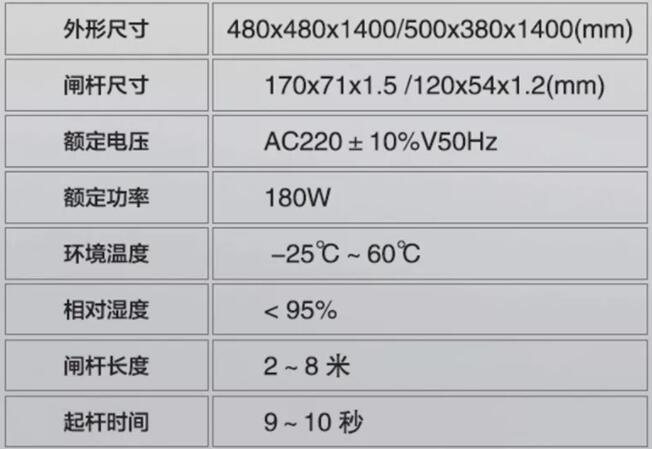 智能道閘系統(tǒng)直桿空降門(mén)的技術(shù)特點(diǎn)介紹